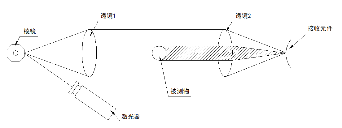  25mm 单轴测量(图1)
