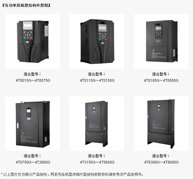 B6000系列变频器(图1)